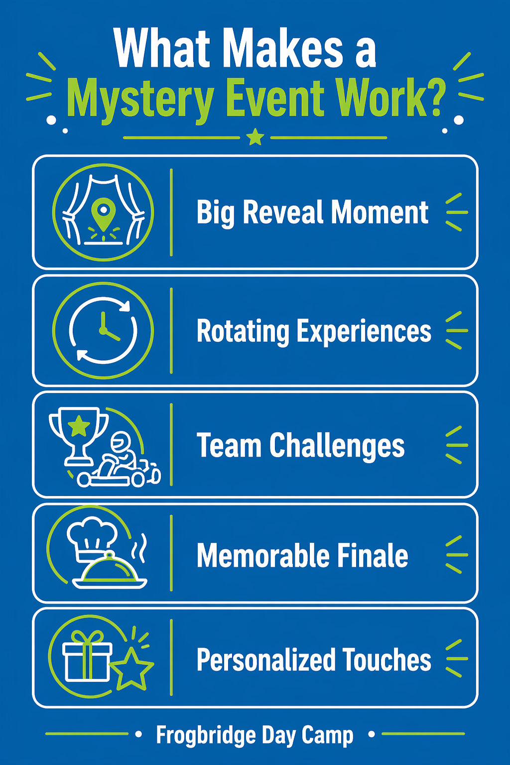 Infographic Mystery Events Surprising Your Team with Unknown Adventures